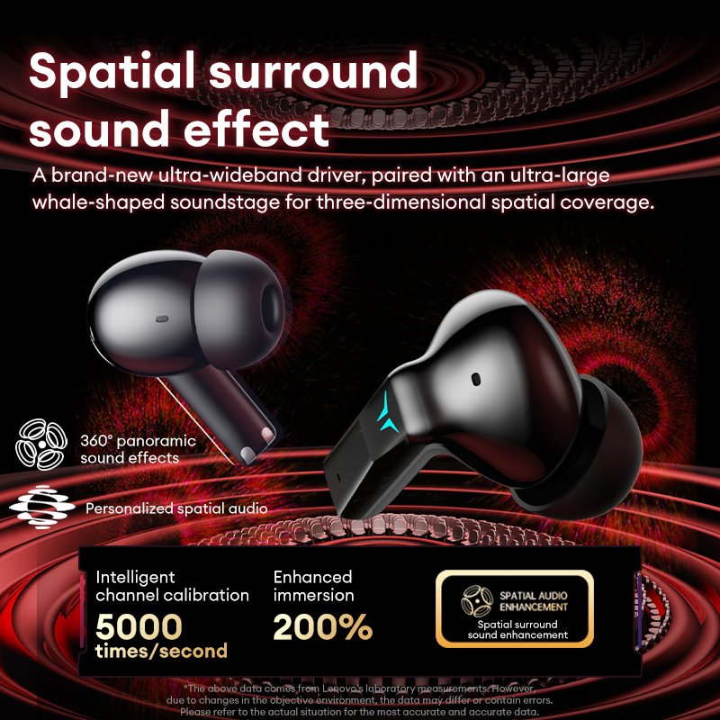 Lenovo GT105 gaming-headset, B - Phone Cases Com recensie en prijs